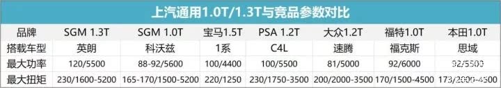 通用发动机,发动机技术 通用发动机,发动机技术